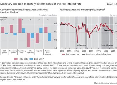 Monetary and non-monetary determinants of the real interest rate