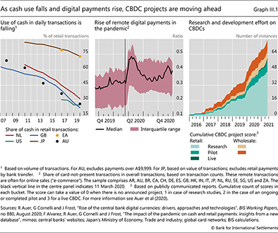 As cash use falls and digital payments rise, CB<a href=