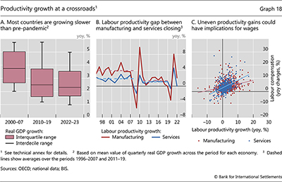 Productivity growth at a crossroads