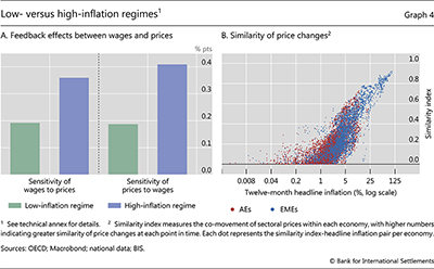 Low- versus high-inflation regimes