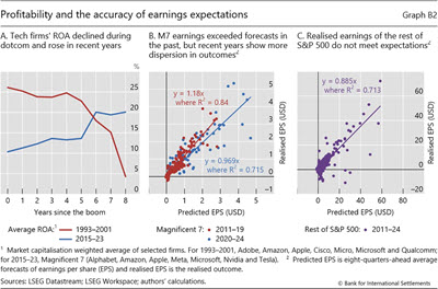 Profitability and the accuracy of earnings expectations