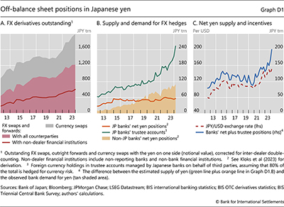 Hedge funds' sensitivity to carry trade returns and their 