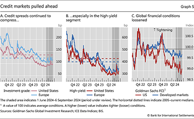 Credit markets pulled ahead