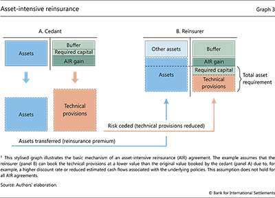 Asset-intensive reinsurance