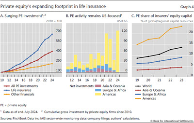 Private equity's expanding footprint in life insurance