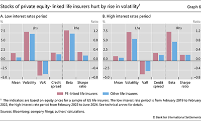 Stocks of private equity-linked life insurers hurt by rise in volatility