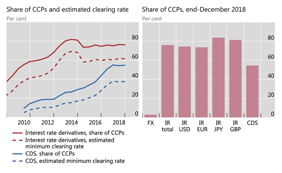  Outstanding notional amounts of CDS, USD trillions